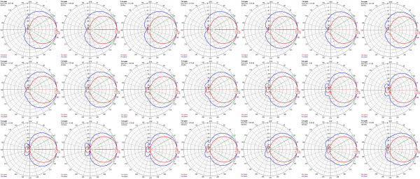 FM Antenna XmuX 10Y CCIR 2M Hor